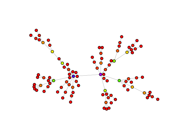 A 100 node graph colored to show betweenness