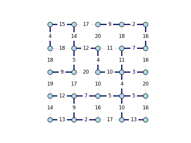 A visual representation of the spanning tree generated from a grid graph