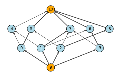 The visual representation of maximal bipartite matching