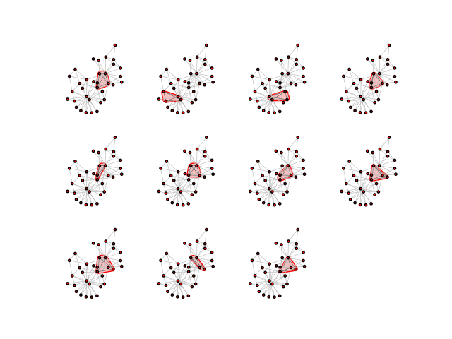 A visual representation of the cliques in the graph