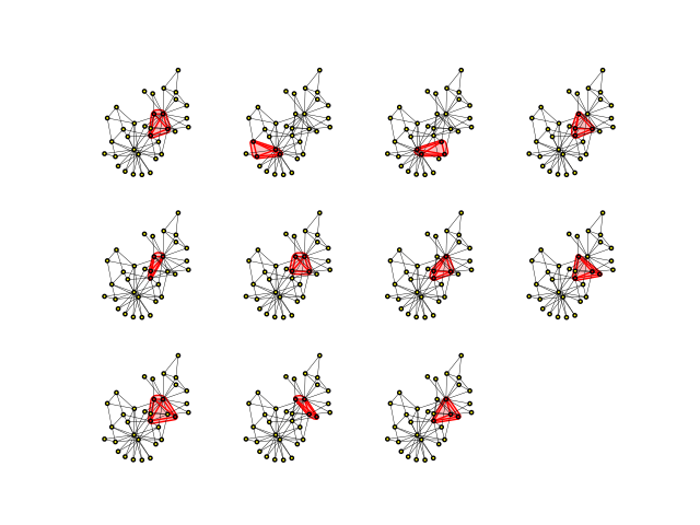 A visual representation of the cliques in the graph