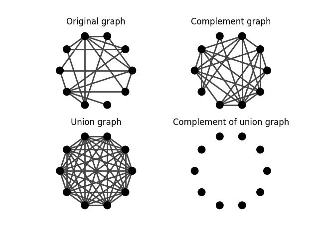 Complement graphs