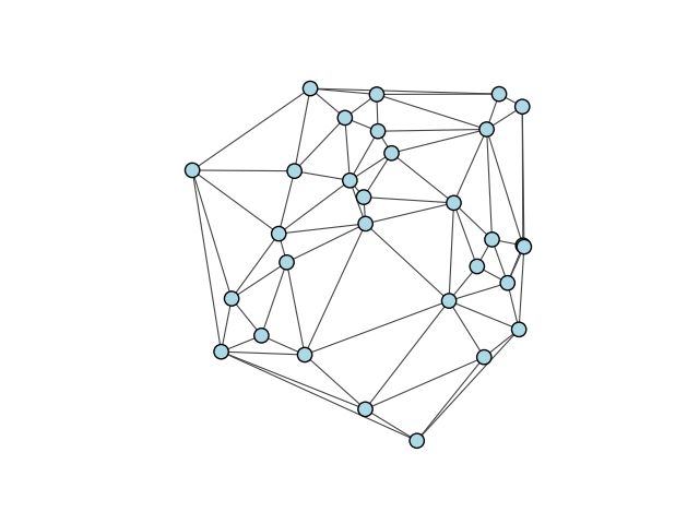 The visual representation of a Delaunay triangulation