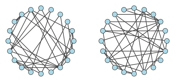 The visual representation of a randomly generated Erdős-Rényi graph